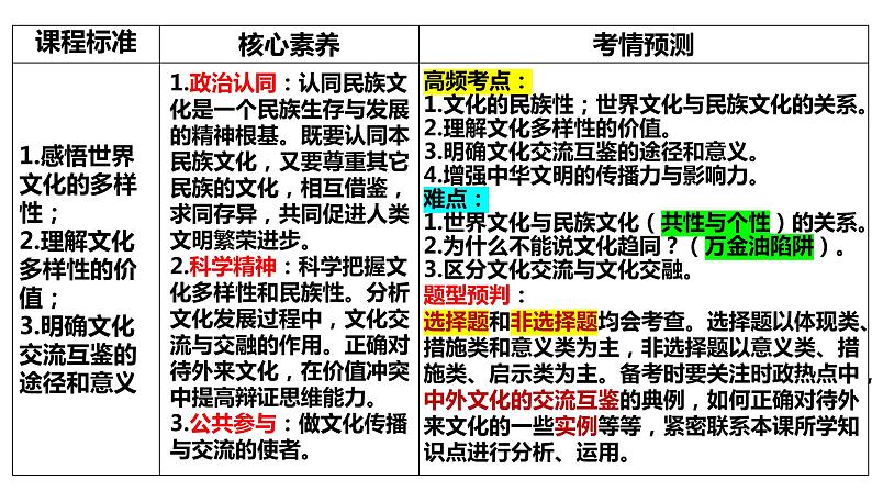 第八课 学习借鉴外来文化的有益成果 课件-2023届高考政治一轮复习统编版必修四哲学与文化02