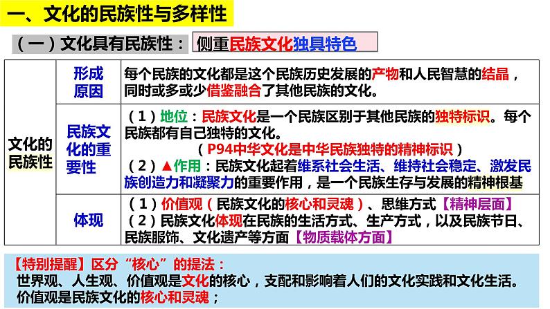 第八课 学习借鉴外来文化的有益成果 课件-2023届高考政治一轮复习统编版必修四哲学与文化06