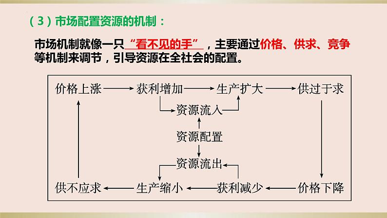 第二课 我国的社会主义市场经济体制 课件-2024届高三政治一轮复习统编版必修二经济与社会第4页