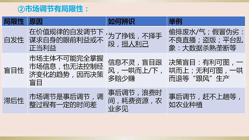 第二课 我国的社会主义市场经济体制 课件-2024届高三政治一轮复习统编版必修二经济与社会第7页