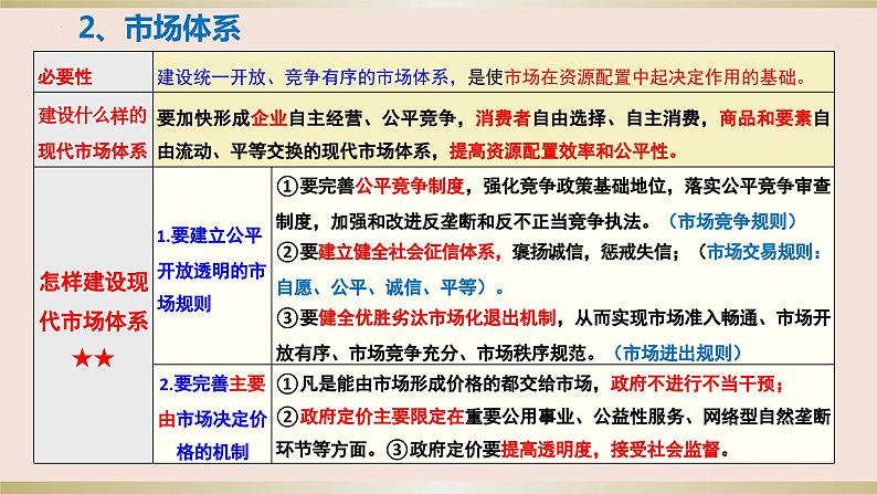 第二课 我国的社会主义市场经济体制 课件-2024届高三政治一轮复习统编版必修二经济与社会第8页