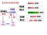 第四课 探索认识的奥秘 课件-2023届高考政治一轮复习统编版必修四哲学与文化