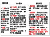 第四课 探索认识的奥秘 课件-2023届高考政治一轮复习统编版必修四哲学与文化