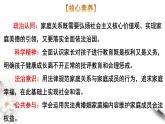 5-1家和万事兴  课件-【新教材精创】高中政治新教材同步备课（选择性必修2）