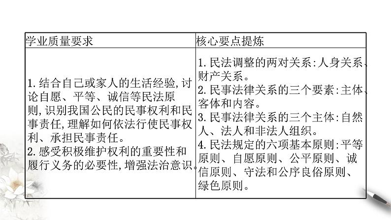 1-1认真对待民事权利与义务  课件-【新教材精创】高中政治新教材同步备课（选择性必修2）第3页