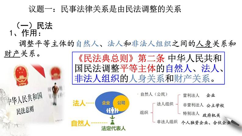 1-1认真对待民事权利与义务  课件-【新教材精创】高中政治新教材同步备课（选择性必修2）第7页