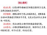 6-1 法律保护下的婚姻-高二政治同步备课系列（部编版选择性必修二）课件PPT