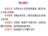 3-2  有约必守 违约有责-高二政治同步备课系列（部编版选择性必修二）课件PPT