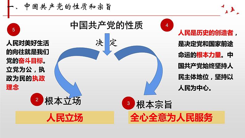 2.1始终坚持以人民为中心 课件-2022-2023学年高中政治统编版必修三政治与法治第7页