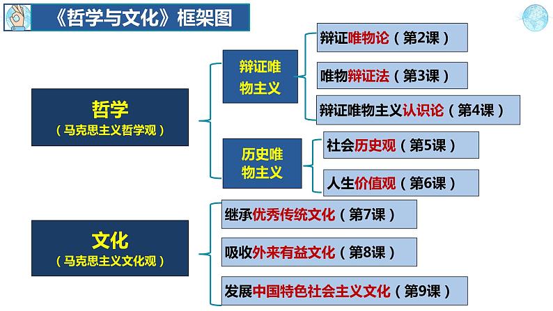 1.1追求智慧的学问2023-2024学年高二政治《哲学与文化》课件（统编版必修四）第2页