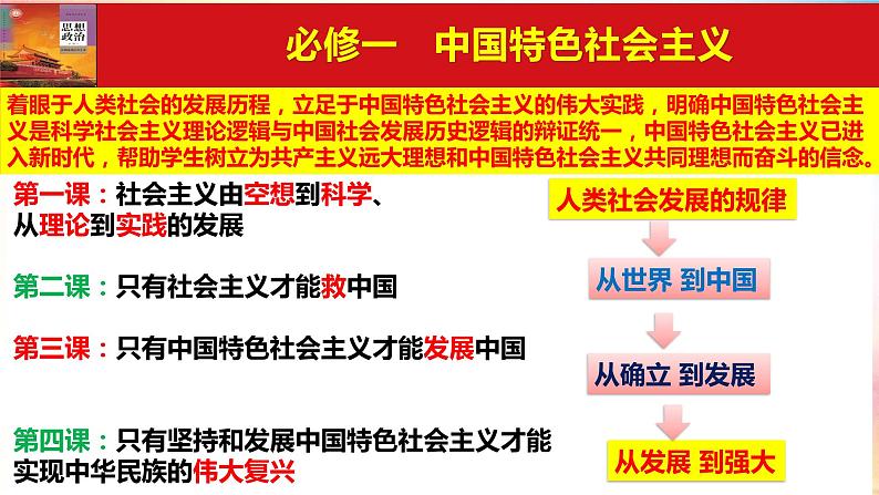 1.1原始社会的解体和阶级社会的演进+课件-2023-2024学年高中政治统编版必修一中国特色社会主义第1页