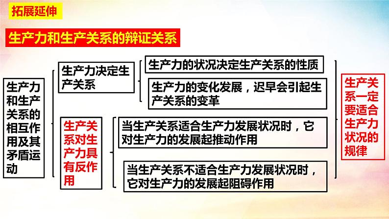 1.1原始社会的解体和阶级社会的演进+课件-2023-2024学年高中政治统编版必修一中国特色社会主义第8页