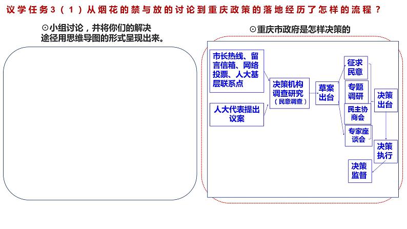 4.1人民民主专政的本质：人民当家作主课件-2022-2023学年高中政治统编版必修三政治与法治05