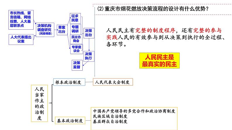 4.1人民民主专政的本质：人民当家作主课件-2022-2023学年高中政治统编版必修三政治与法治06