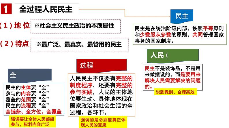 4.1人民民主专政的本质：人民当家作主课件-2022-2023学年高中政治统编版必修三政治与法治07