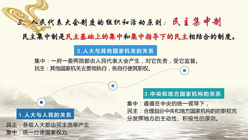 5.2人民代表大会制度：我国的根本政治制度课件-2022-2023学年高中政治统编版必修三政治与法治06