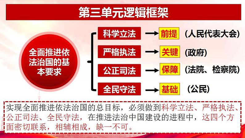 9.3公正司法 课件-2022-2023学年高中政治统编版必修三政治与法治第1页