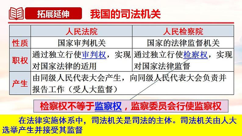 9.3公正司法 课件-2022-2023学年高中政治统编版必修三政治与法治第8页