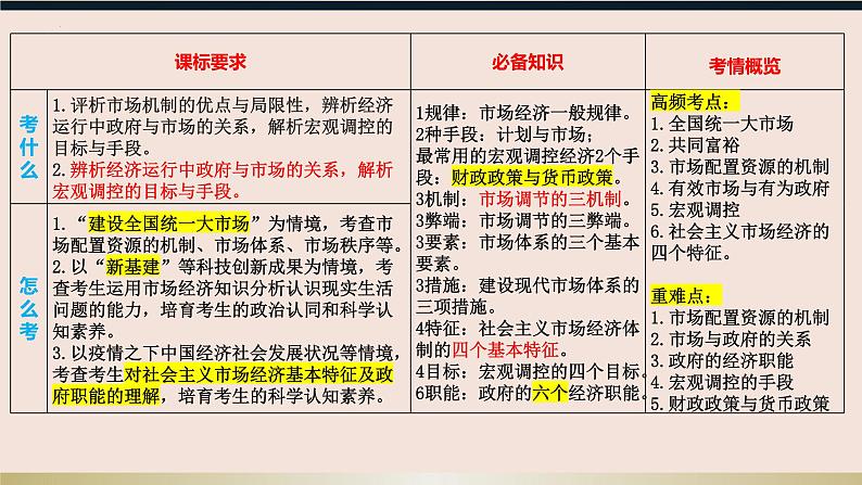 第二课 我国的社会主义市场经济体制 课件-2024届高三政治一轮复习统编版必修二经济与社会第2页