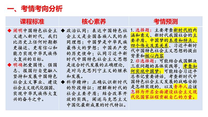 第四课 只有坚持和发展中国特色社会主义才能实现中华民族伟大复兴 课件-2023届高考政治一轮复习统编版必修一中国特色社会主义第3页