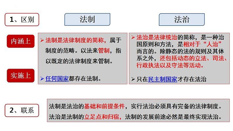 7.2全面推进依法治国的总目标与原则课件-2022-2023学年高中政治统编版必修三政治与法治第4页