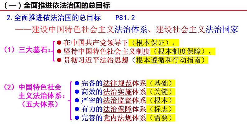 7.2全面推进依法治国的总目标与原则课件-2022-2023学年高中政治统编版必修三政治与法治第7页