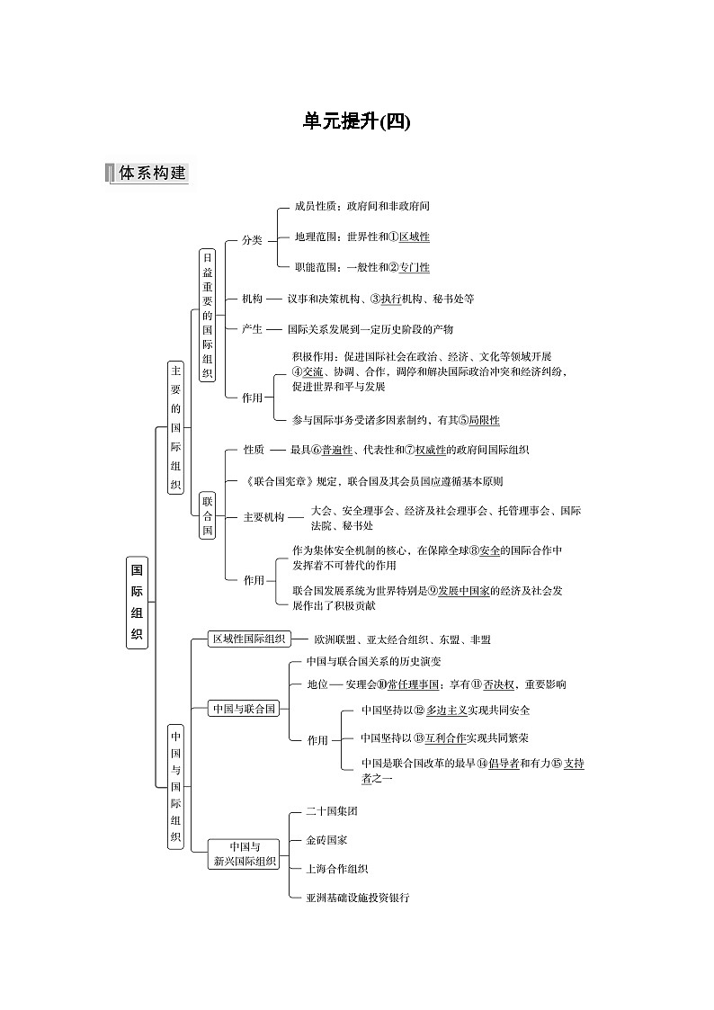 2023春思想政治选择性必修1 第四单元　国际组织  单元提升(四)（学案  教师版含答案及部分解析）01