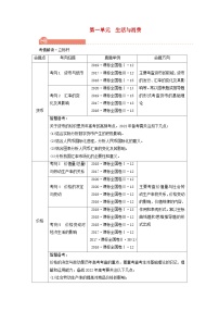 2022版高考政治一轮复习第一单元生活与消费第1课神奇的货币学案新人教版必修1