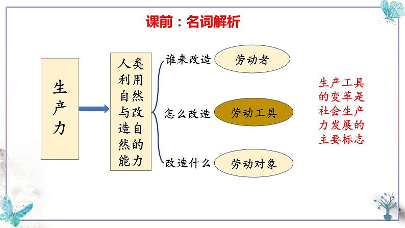 1.1.1 2023-2024原始社会的解体和阶级社会的演进课件+教案+学案+同步练习04