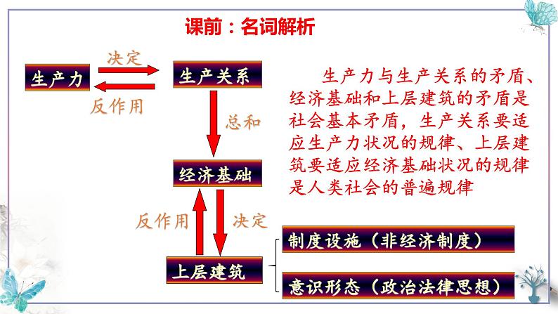 1.1.1 2023-2024原始社会的解体和阶级社会的演进课件+教案+学案+同步练习06