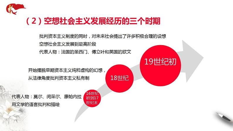 【核心素养目标】统编版高中政治必修一 1.1.2 2023-2024科学社会主义的理论与实践 课件+教案+学案+同步练习+视频（含答案）07