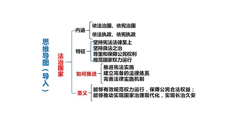 8.1法治国家课件-高中政治统编版必修三政治与法治02