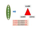 8.1法治国家课件-高中政治统编版必修三政治与法治