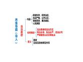 8.2法治政府 课件-高中政治统编版必修三政治与法治 --