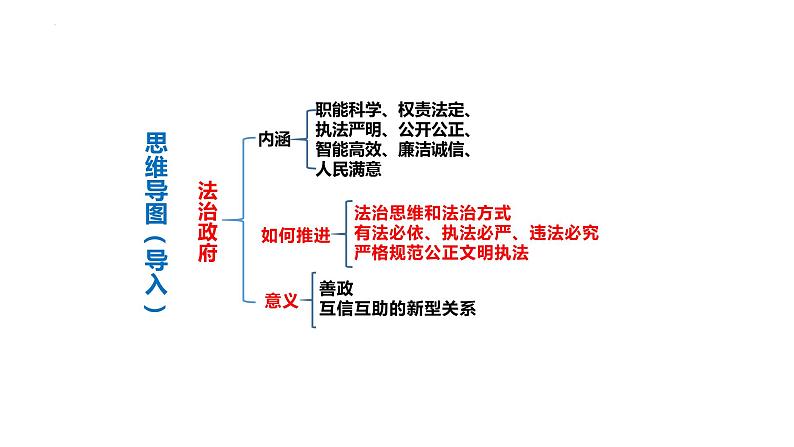 8.2法治政府 课件-高中政治统编版必修三政治与法治 --02