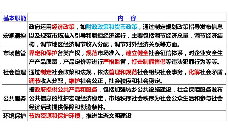 8.2法治政府 课件-高中政治统编版必修三政治与法治 --06