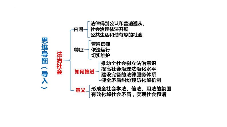 8.3法治社会课件-高中政治统编版必修三政治与法治02