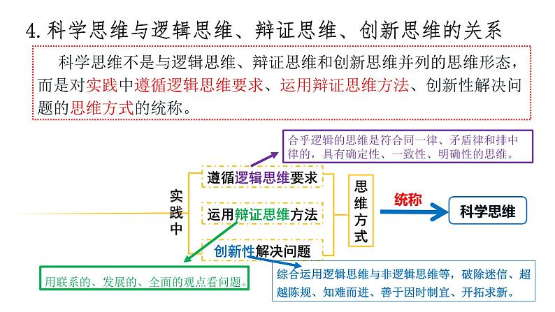 3.1 科学思维的含义与特征 课件-高中政治统编版选择性必修三逻辑与思维第7页