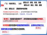 8.1辯證思維的含義與特征  課件-高中政治統(tǒng)編版選擇性必修3邏輯與思維