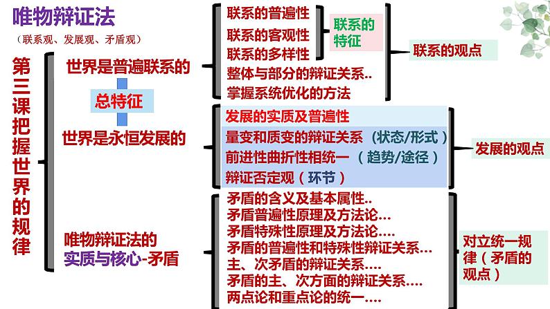 第三课 把握世界的规律 复习课件-高中政治统编版必修四哲学与文化04