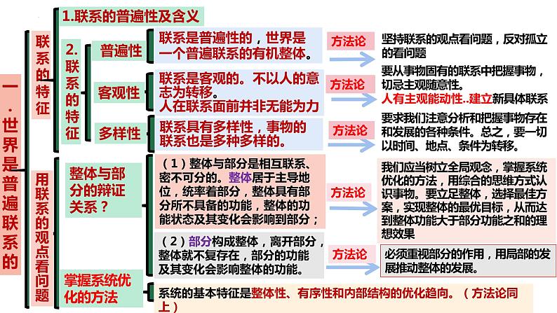 第三课 把握世界的规律 复习课件-高中政治统编版必修四哲学与文化05