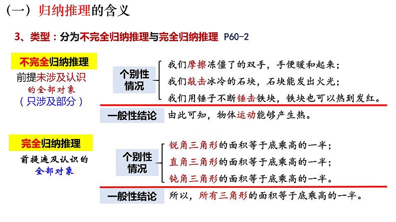 7.1 归纳推理及其方法 课件-高中政治统编版选择性必修三逻辑与思维05