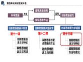 13.1 超前思维的含义与特征 课件-高中政治统编版选择性必修三逻辑与思维