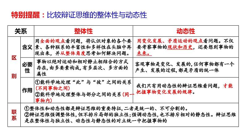 第八课 把握辩证分合 课件-2024届高考政治一轮复习统编版选择性必修三逻辑与思维第5页