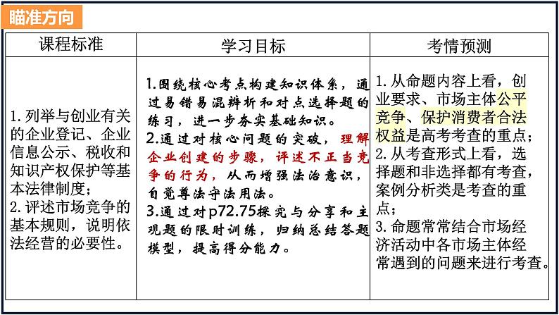 第八课 自主创业与诚信经营 课件-2023届高考政治一轮复习统编版选择性必修二法律与生活02