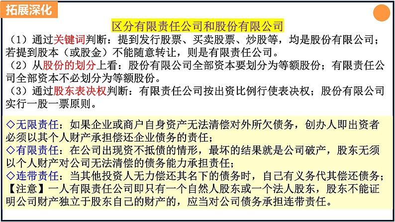 第八课 自主创业与诚信经营 课件-2023届高考政治一轮复习统编版选择性必修二法律与生活05