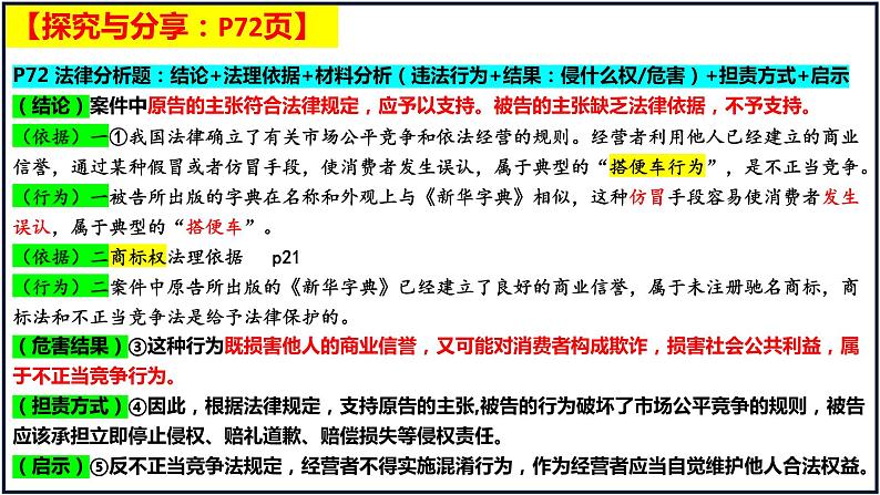 第八课 自主创业与诚信经营 课件-2023届高考政治一轮复习统编版选择性必修二法律与生活06