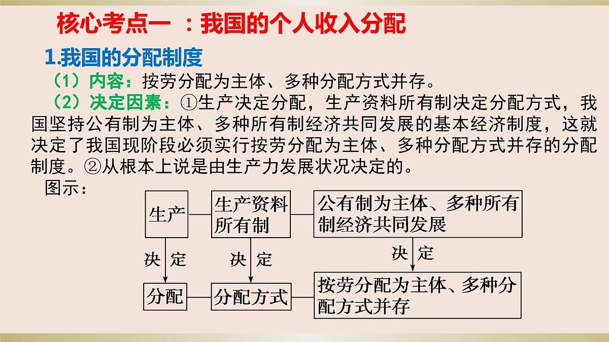 第四课 我国的个人收入分配与社会保障 课件-2024届高考政治一轮复习统编版必修二经济与社会第4页