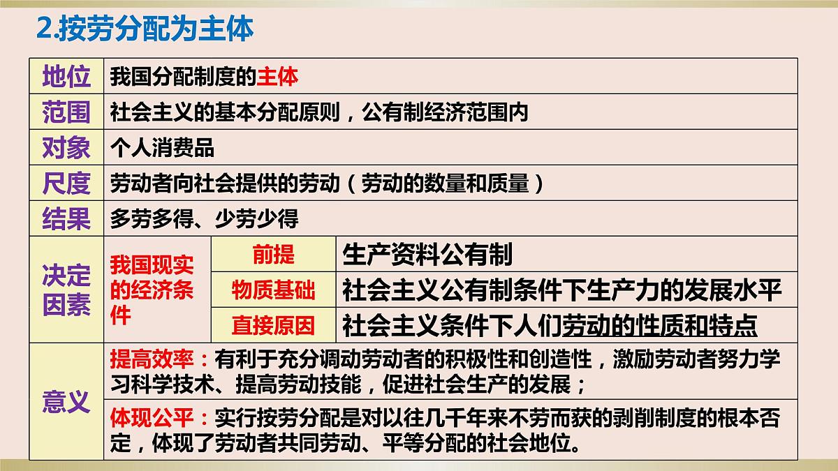 第四课 我国的个人收入分配与社会保障 课件-2024届高考政治一轮复习统编版必修二经济与社会第5页