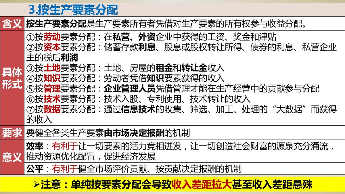 第四课 我国的个人收入分配与社会保障 课件-2024届高考政治一轮复习统编版必修二经济与社会第6页